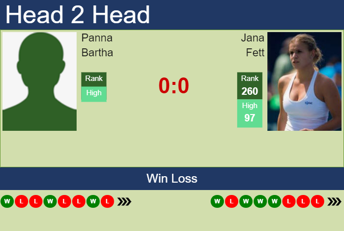 Prediction and head to head Panna Bartha vs. Jana Fett