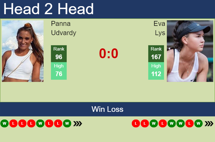 Prediction And Head To Head Panna Udvardy Vs. Eva Lys Embfdvao5d Prediction and head to head Panna Udvardy vs. Eva Lys