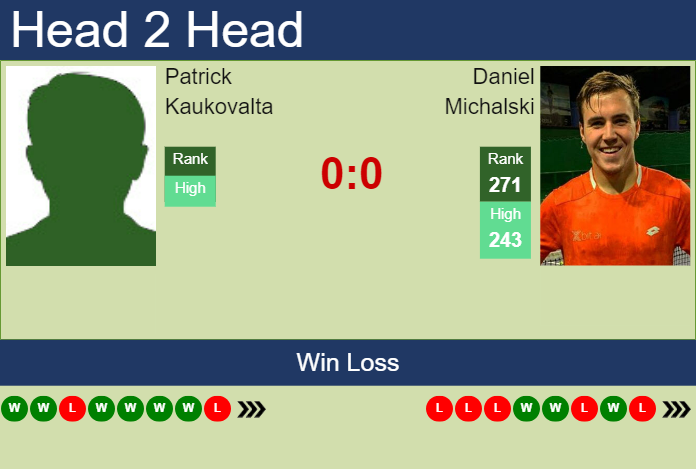 Prediction and head to head Patrick Kaukovalta vs. Daniel Michalski