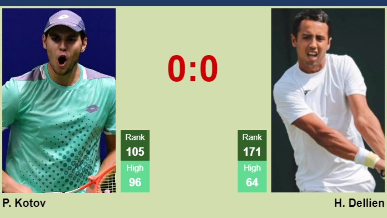 H2H, prediction of Pavel Kotov vs Hugo Dellien in Braunschweig Challenger with odds, preview, pick 11th July 2023 - Tennis Tonic