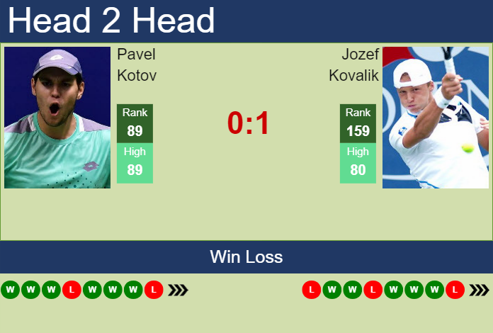 Botev Plovdiv vs Radnicki Nis H2H 9 jul 2023 Head to Head stats prediction