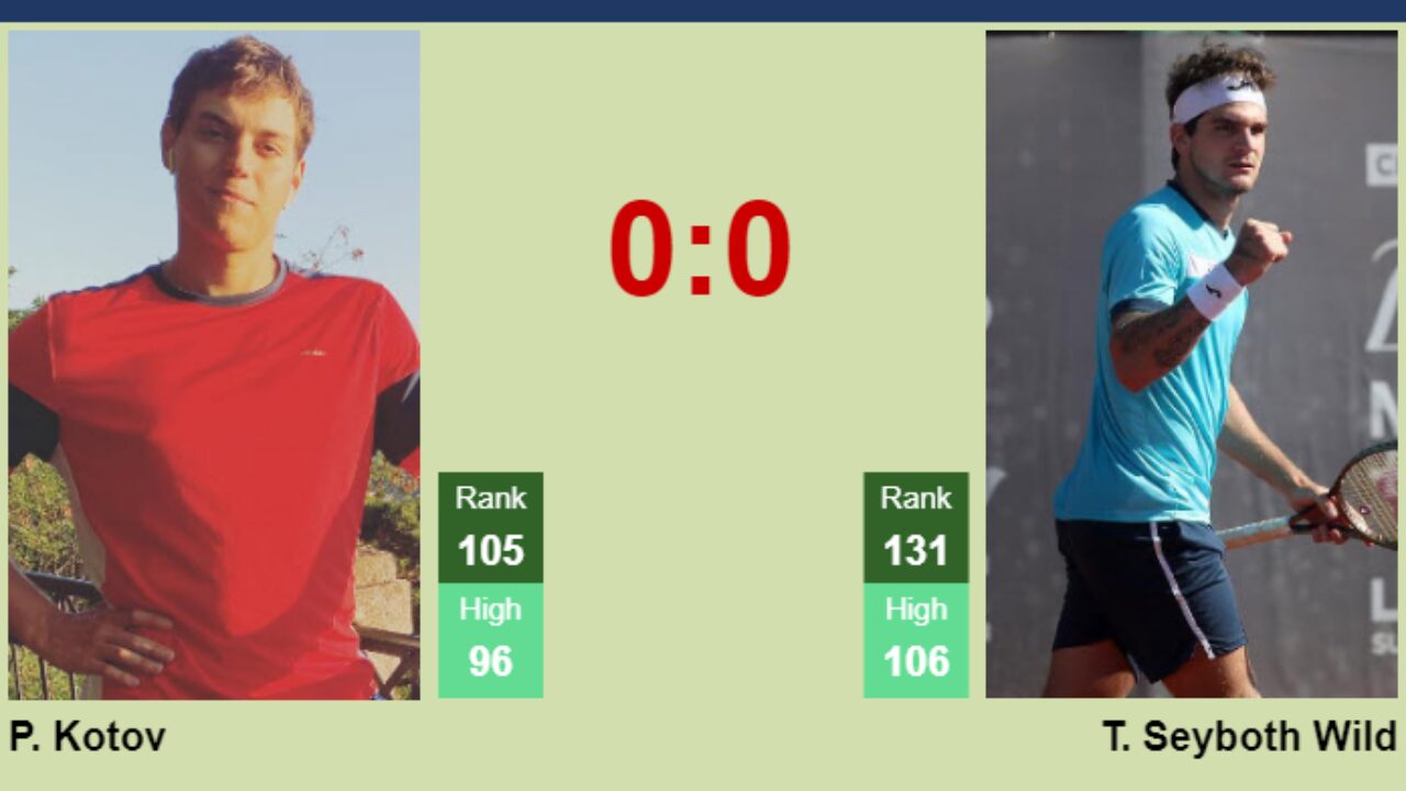 H2H, prediction of Pavel Kotov vs Thiago Seyboth Wild in Braunschweig Challenger with odds, preview, pick 14th July 2023 - Tennis Tonic