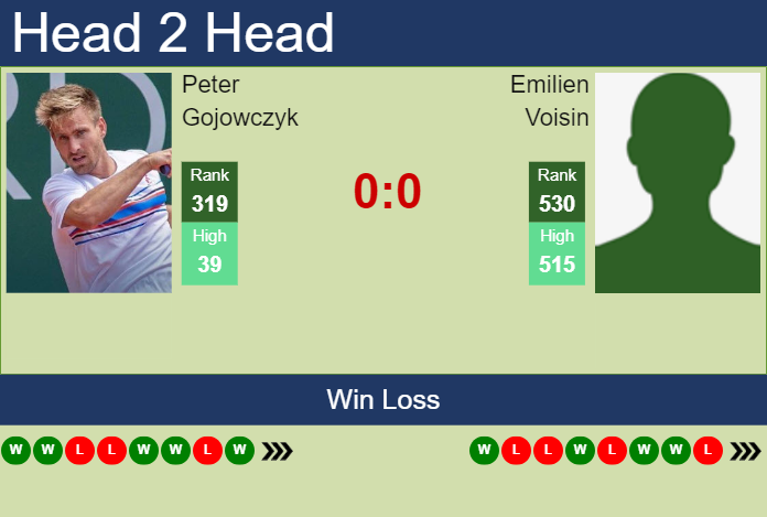 Prediction and head to head Peter Gojowczyk vs. Emilien Voisin