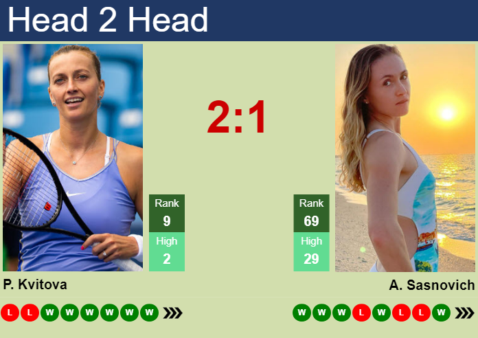 H2H, prediction of Petra Kvitova vs Aliaksandra Sasnovich in Wimbledon