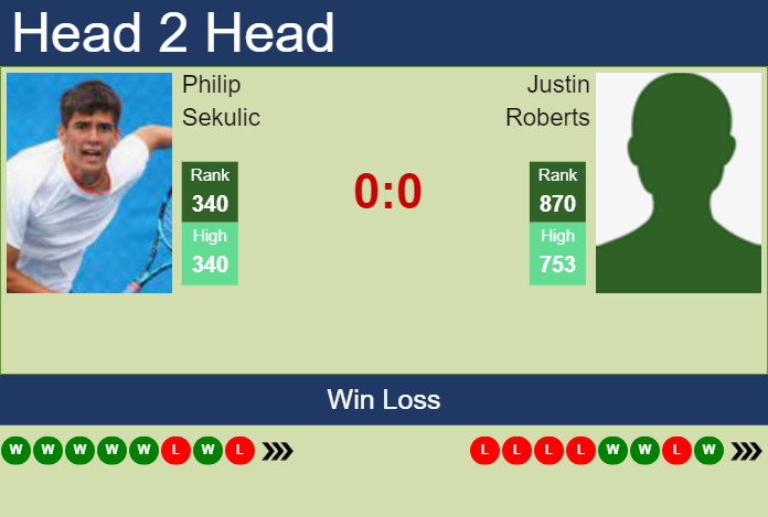Prediction and head to head Philip Sekulic vs. Justin Roberts