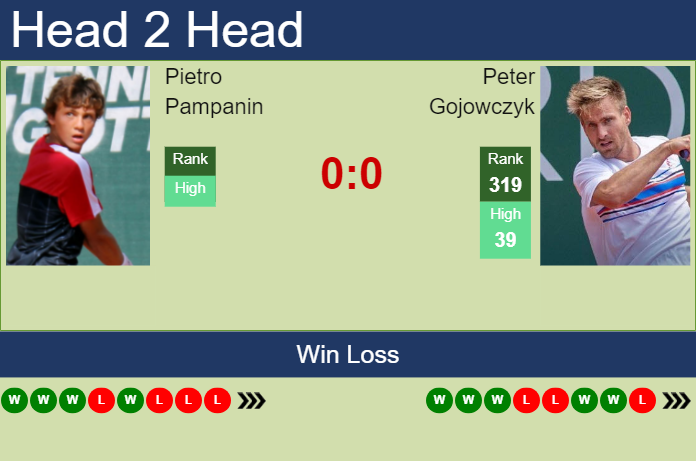 Prediction and head to head Pietro Pampanin vs. Peter Gojowczyk