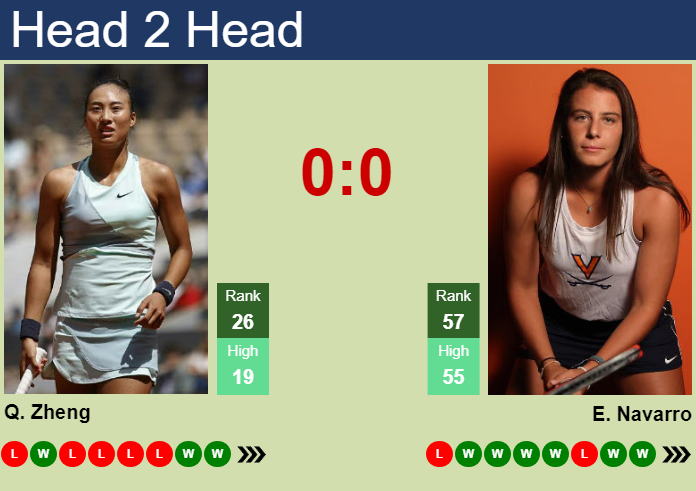 Qinwen Zheng vs Emma Navarro Head-to-Head: What are the Stats and Match History?