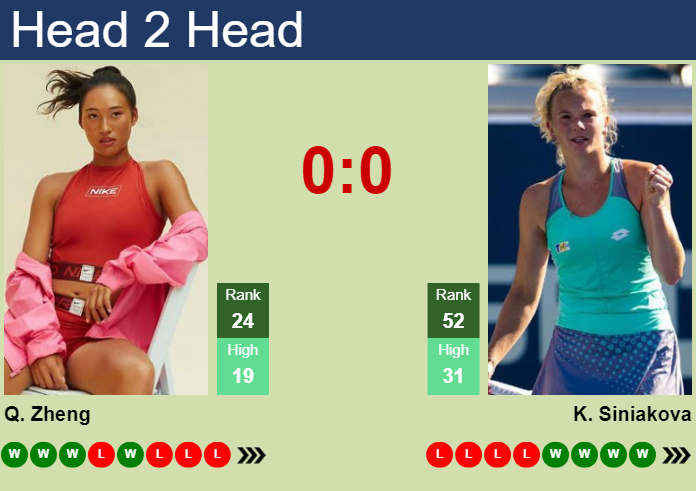 Katerina Siniakova vs Qinwen Zheng: Head-to-Head, Odds, and Where to Watch