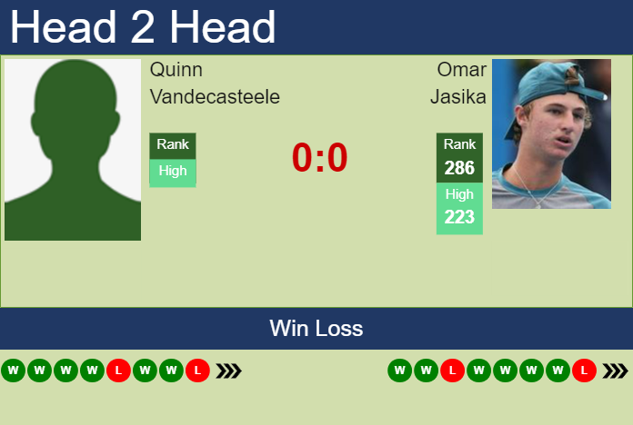 Prediction and head to head Quinn Vandecasteele vs. Omar Jasika