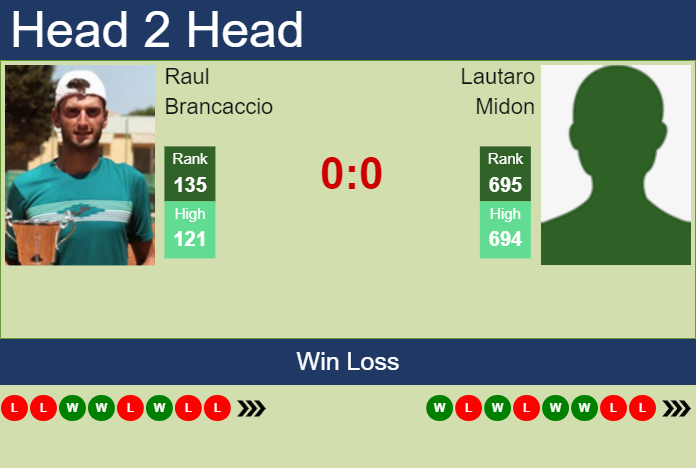 Prediction And Head To Head Raul Brancaccio Vs. Lautaro Midon Yitbmm8f0e Prediction and head to head Raul Brancaccio vs. Lautaro Midon