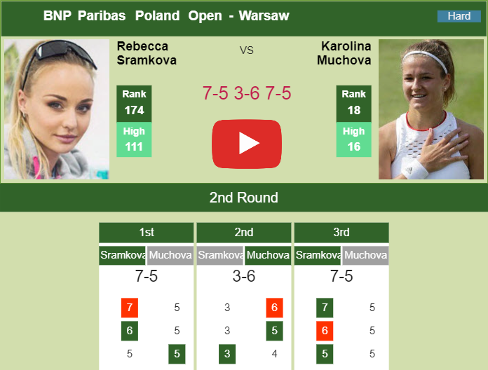 Rebecca Sramkova Surprises Muchova In The 2nd Round To Battle Vs Maria Highlights Warsaw 0830
