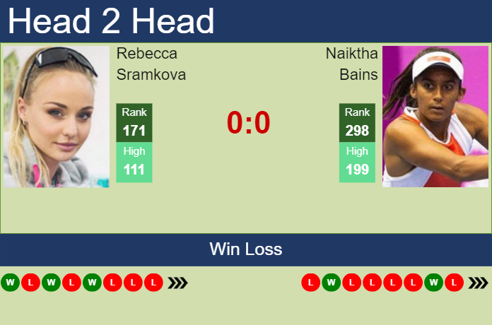 Prediction and head to head Rebecca Sramkova vs. Naiktha Bains
