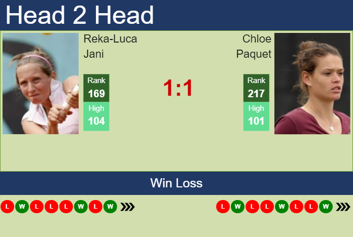 Prediction and head to head Reka-Luca Jani vs. Chloe Paquet