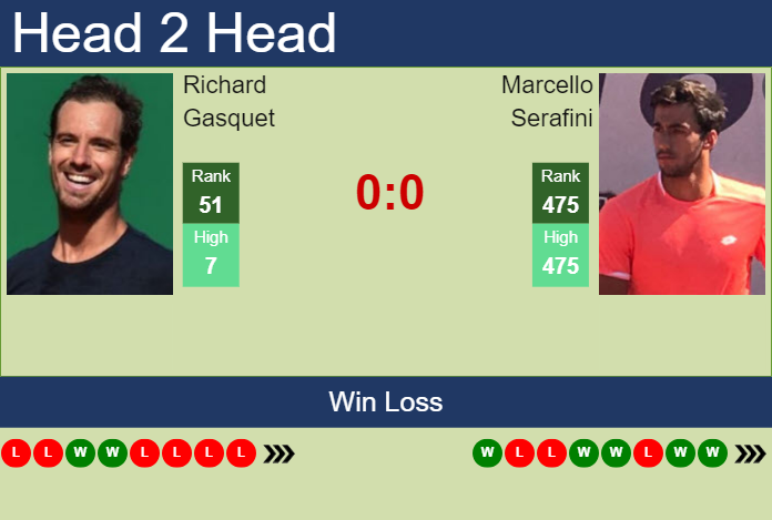 H2H prediction of Richard Gasquet vs Marcello Serafini in San