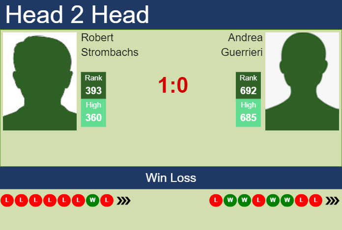 Prediction and head to head Robert Strombachs vs. Andrea Guerrieri