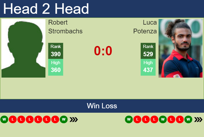 Prediction and head to head Robert Strombachs vs. Luca Potenza
