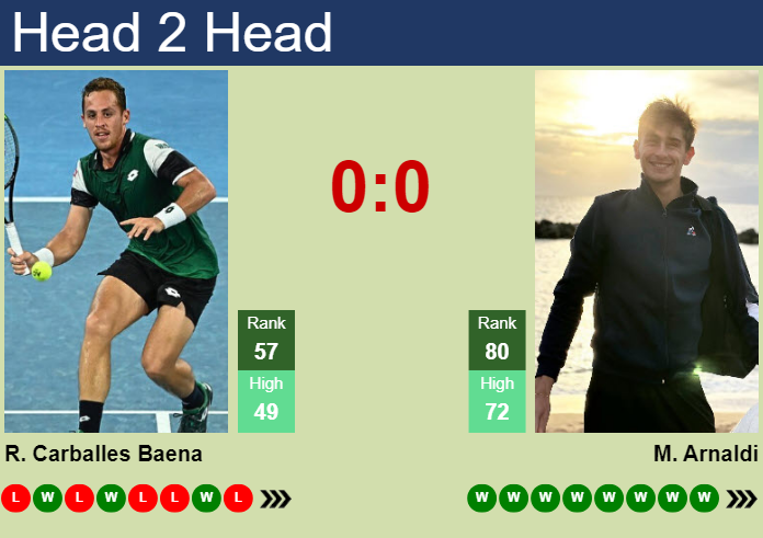 Prediction And Head To Head Roberto Carballes Baena Vs. Matteo Arnaldi Puugqwwv69 Prediction and head to head Roberto Carballes Baena vs. Matteo Arnaldi