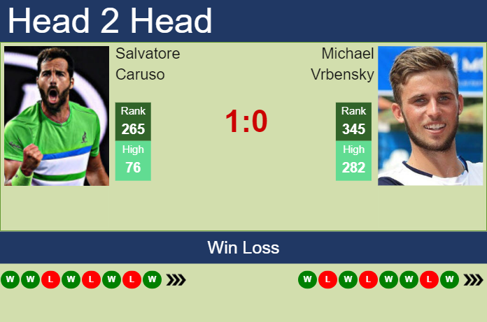 Prediction And Head To Head Salvatore Caruso Vs. Michael Vrbensky S1wyxanyli Prediction and head to head Salvatore Caruso vs. Michael Vrbensky