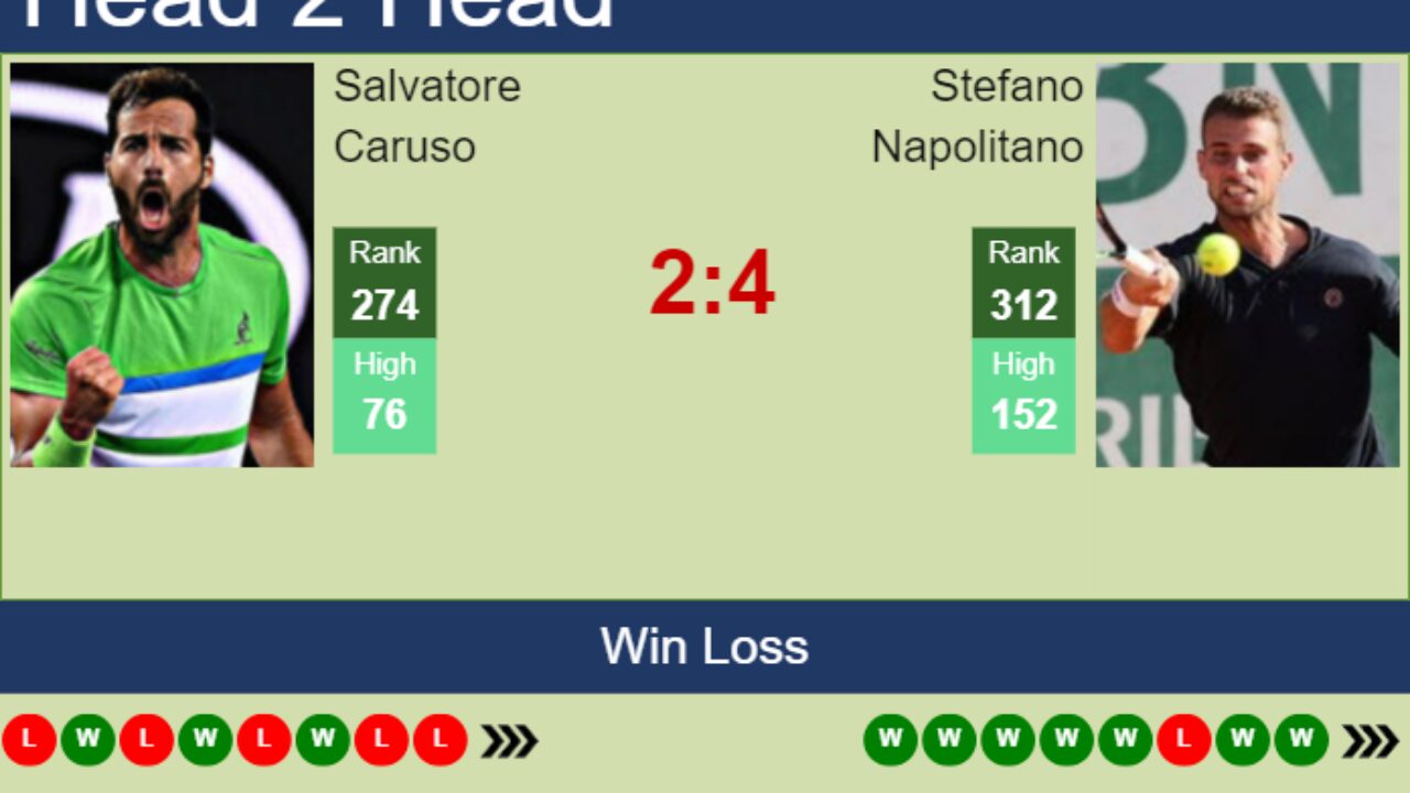 H2H prediction of Salvatore Caruso vs Stefano Napolitano in