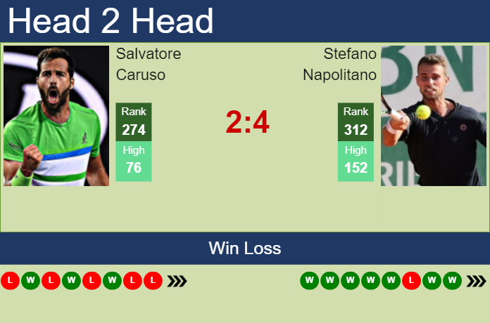 H2H prediction of Salvatore Caruso vs Stefano Napolitano in