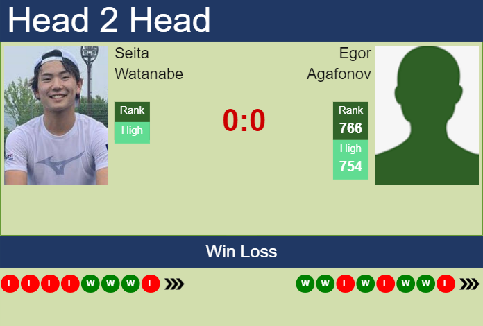 Prediction and head to head Seita Watanabe vs. Egor Agafonov