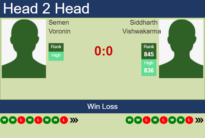 H2H, prediction of Semen Voronin vs Siddharth Vishwakarma in Astana Challenger with odds, preview, pick | 23rd July 2023 Prediction and head to head Semen Voronin vs. Siddharth Vishwakarma