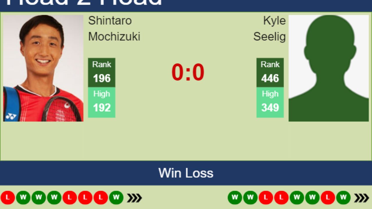 H2H, prediction of Shintaro Mochizuki vs Kyle Seelig in Washington with odds, preview, pick 30th July 2023 - Tennis Tonic