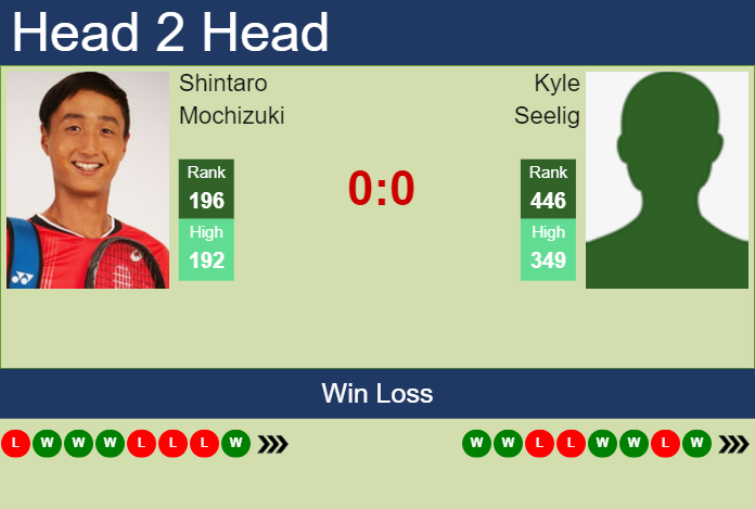 H2H, prediction of Shintaro Mochizuki vs Kyle Seelig in Washington with odds, preview, pick | 30th July 2023 Prediction and head to head Shintaro Mochizuki vs. Kyle Seelig