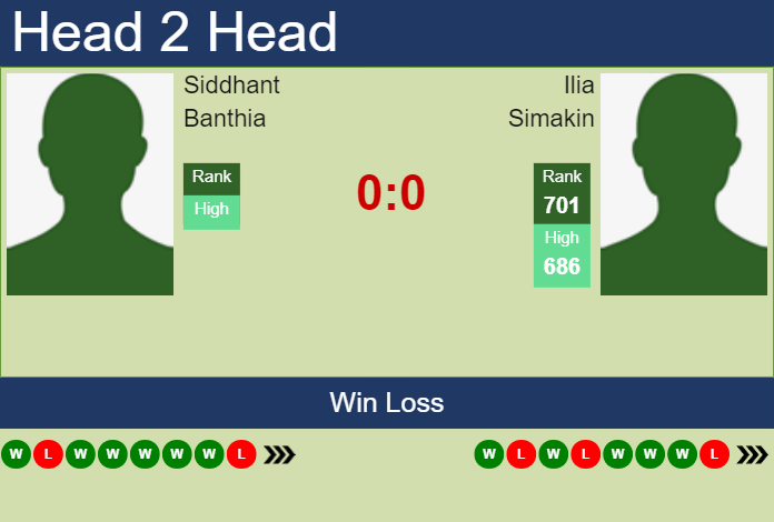 Prediction and head to head Siddhant Banthia vs. Ilia Simakin