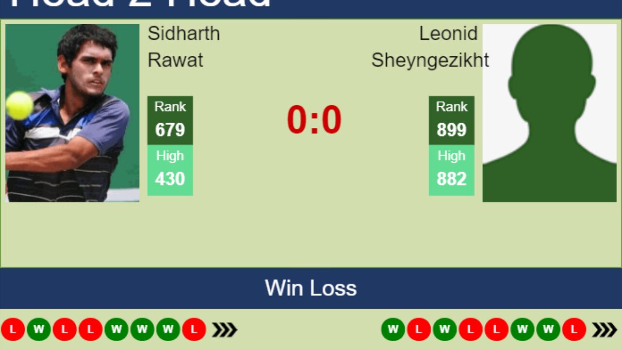 H2H, prediction of Sidharth Rawat vs Leonid Sheyngezikht in Astana Challenger with odds, preview, pick 23rd July 2023 - Tennis Tonic