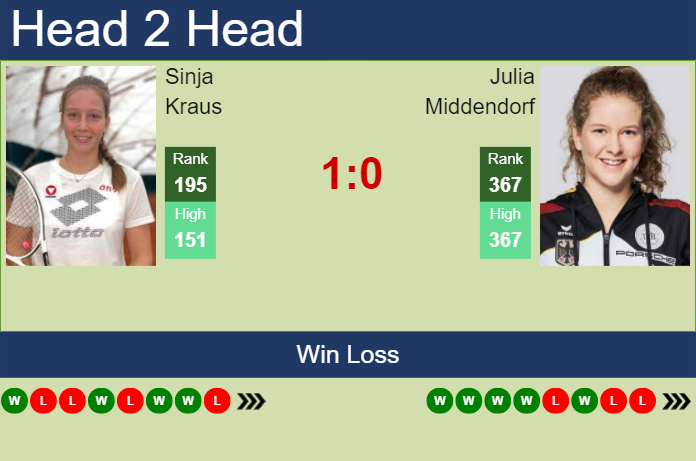H2H, prediction of Sinja Kraus vs Julia Middendorf in Hamburg with odds, preview, pick | 22nd July 2023 Prediction and head to head Sinja Kraus vs. Julia Middendorf