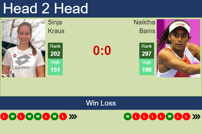 Prediction and head to head Sinja Kraus vs. Naiktha Bains