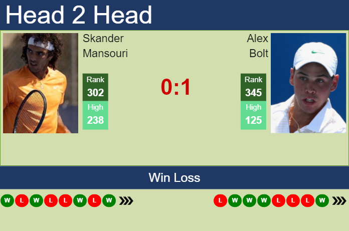 Aluminij vs Rudar Velenje H2H 3 mar 2023 Head to Head stats prediction