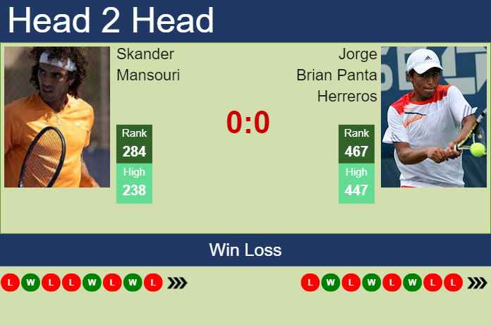 Prediction and head to head Skander Mansouri vs. Jorge Brian Panta Herreros