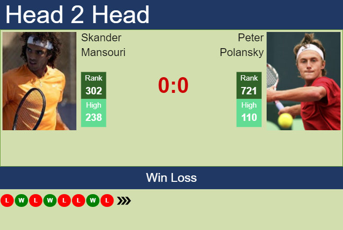 Prediction and head to head Skander Mansouri vs. Peter Polansky