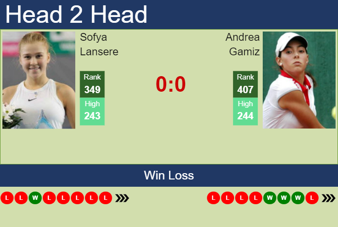 Prediction and head to head Sofya Lansere vs. Andrea Gamiz