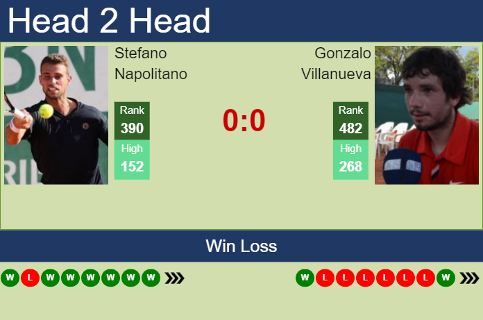 Prediction And Head To Head Stefano Napolitano Vs. Gonzalo Villanueva S5ku4ayaxm Prediction and head to head Stefano Napolitano vs. Gonzalo Villanueva