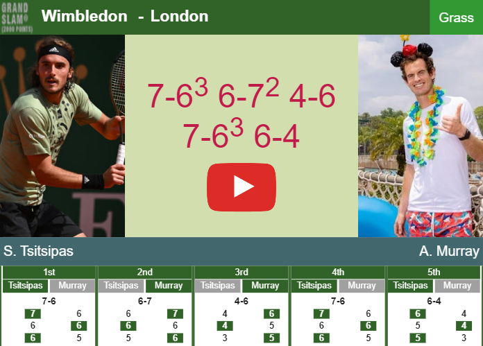 Prediction And Head To Head Stefanos Tsitsipas Vs. Andy Murray Ej2dermbcg Prediction and head to head Stefanos Tsitsipas vs. Andy Murray