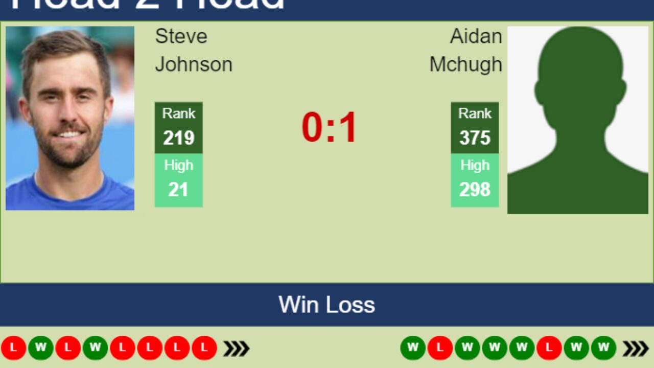 H2H, prediction of Steve Johnson vs Aidan Mchugh in Bloomfield Hills Challenger with odds, preview, pick 5th July 2023 - Tennis Tonic