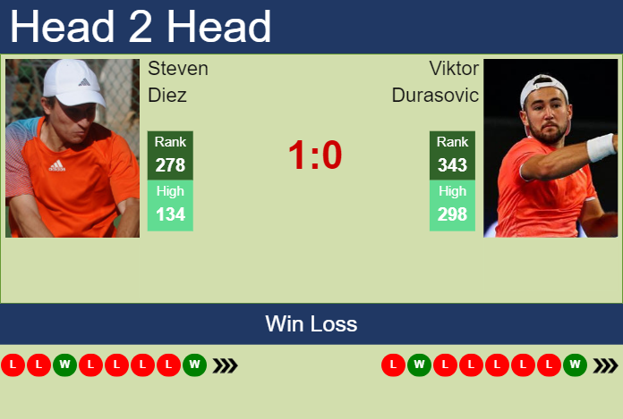Prediction and head to head Steven Diez vs. Viktor Durasovic