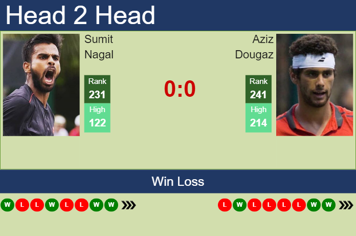 Prediction and head to head Sumit Nagal vs. Aziz Dougaz