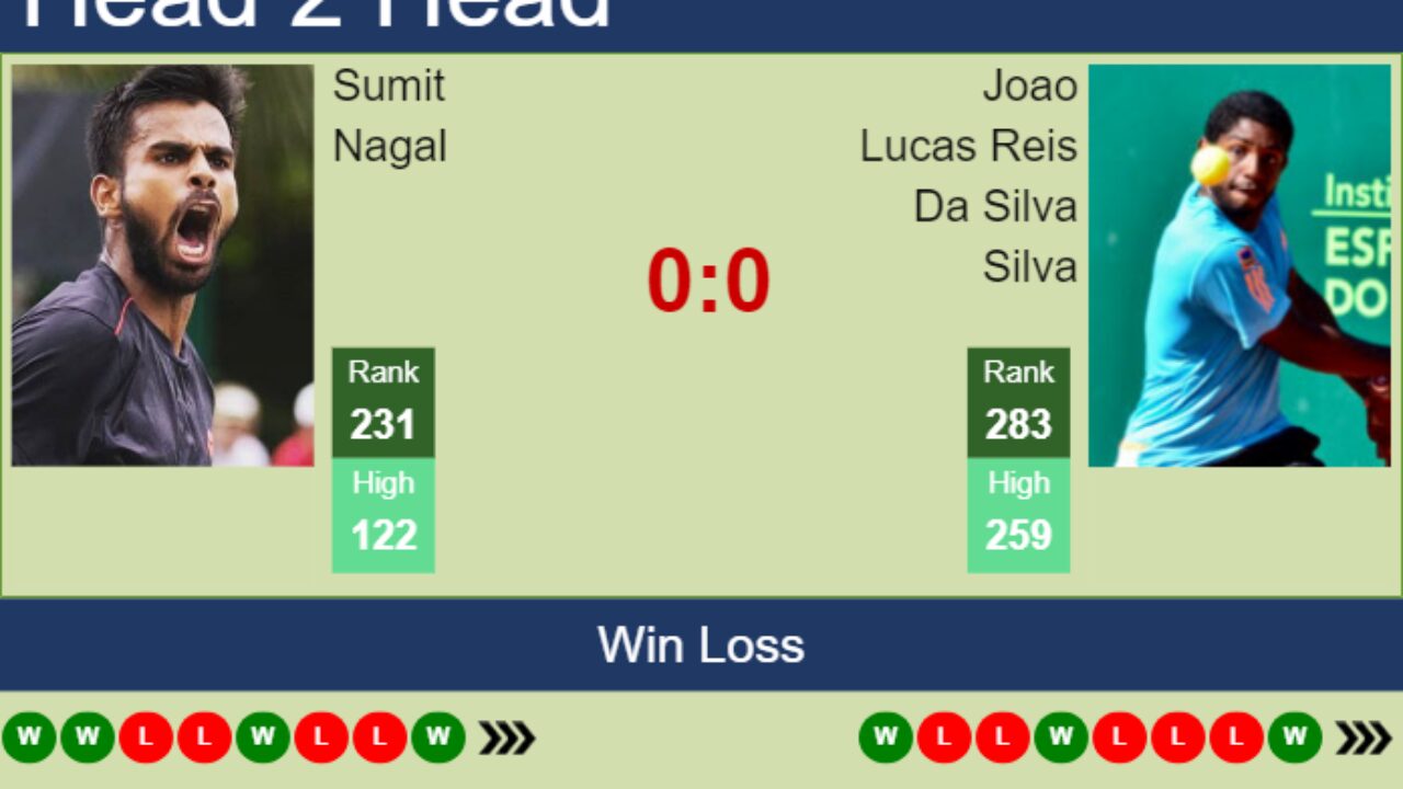 H2H, prediction of Sumit Nagal vs Joao Lucas Reis Da Silva in Tampere Challenger with odds, preview, pick 20th July 2023 - Tennis Tonic