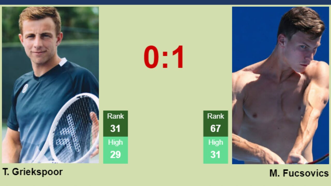 H2H, prediction of Tallon Griekspoor vs Marton Fucsovics in Wimbledon with odds, preview, pick 5th July 2023 - Tennis Tonic