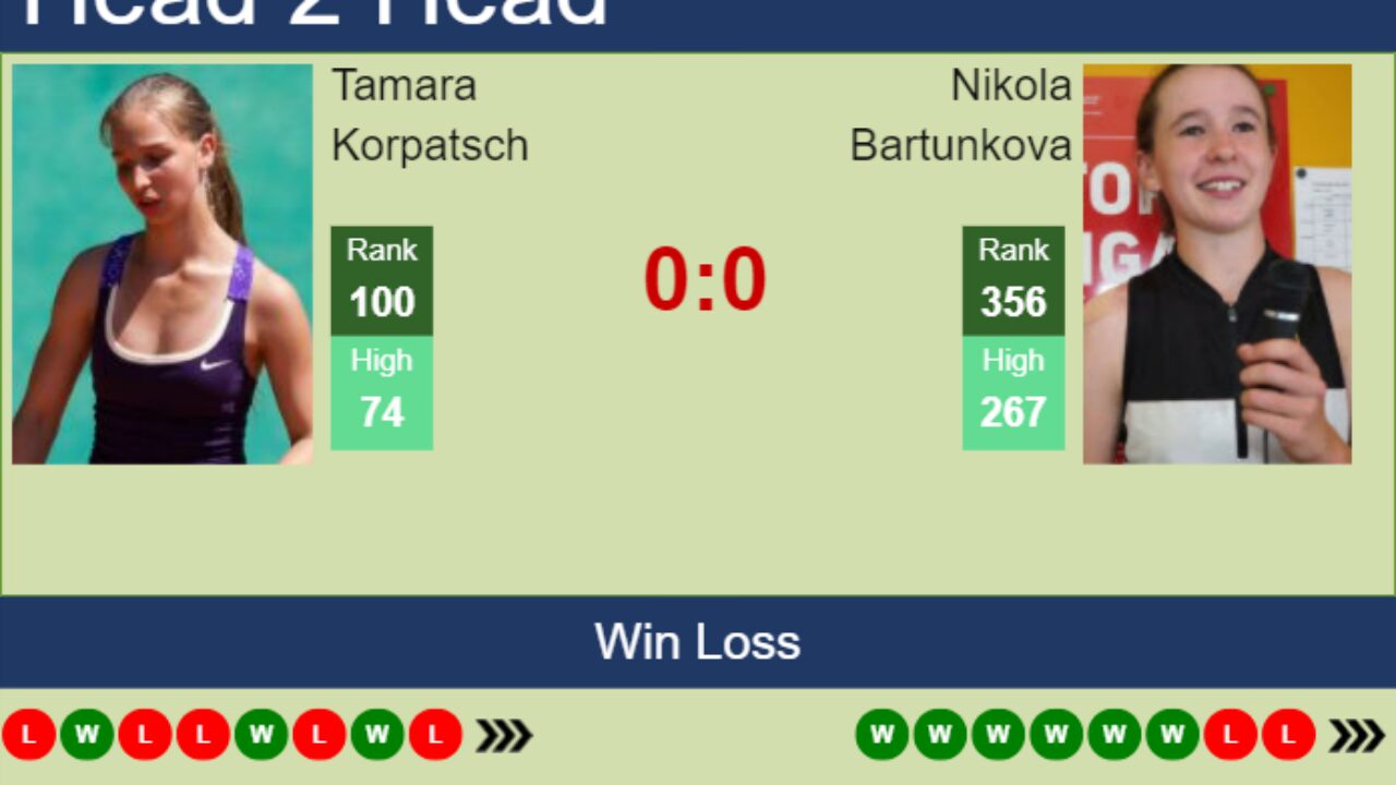 Ferencvarosi TC Women vs Spartak Myjava Women» Predictions, Odds, Live  Score & Stats