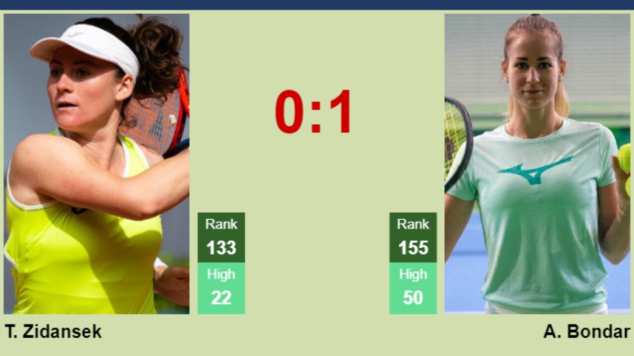 UPDATED R2]. Prediction, H2H of Daria Snigur's draw vs Friedsam, Anna  Burrage, Cirstea, Masarova to win the Cluj-Napoca - Tennis Tonic - News,  Predictions, H2H, Live Scores, stats