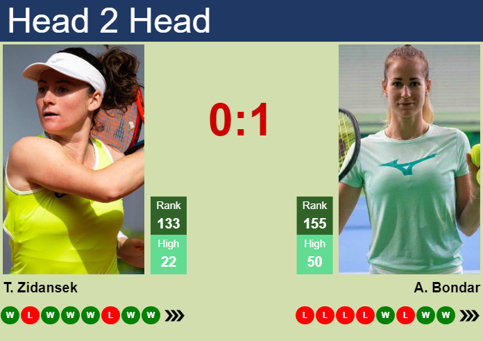 Tamara Zidansek vs. Anna Bondar Ladies Open Lausanne