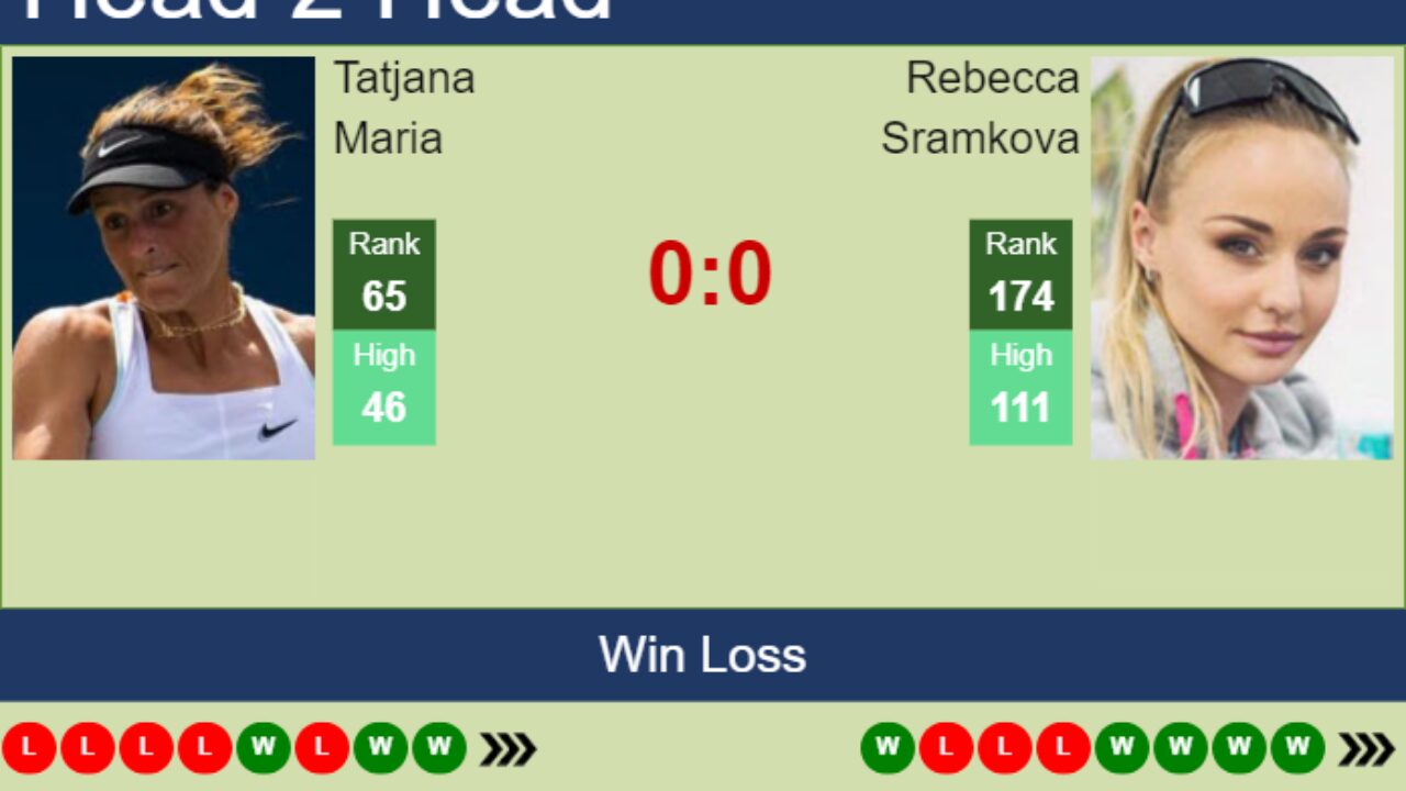 Ferencvarosi TC Women vs Spartak Myjava Women» Predictions, Odds, Live  Score & Stats