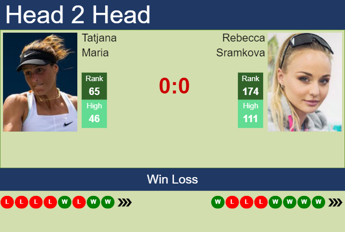 Rebecca Sramkova vs. Tatjana Maria BNP Paribas Poland Open