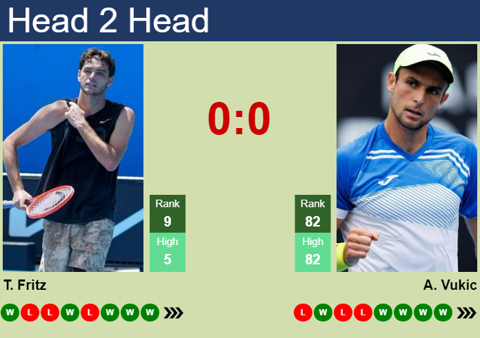 Prediction and head to head Taylor Fritz vs. Aleksandar Vukic