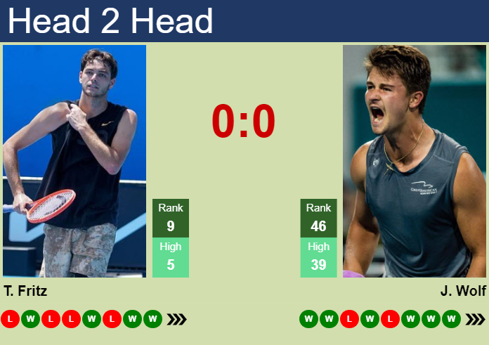 Prediction and head to head Taylor Fritz vs. Jeff Wolf